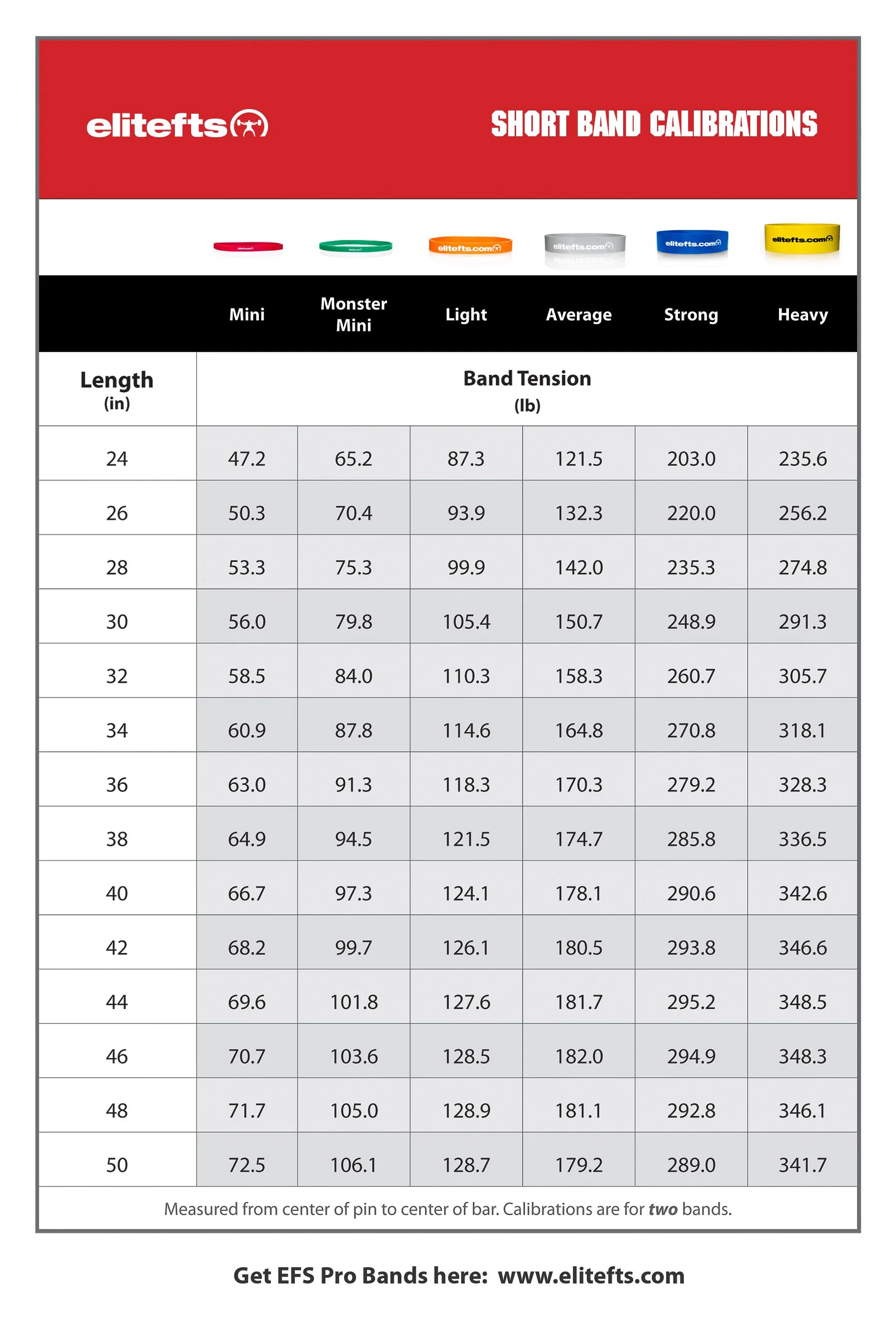 elitefts Pro Short Light Resistance Band - Image 4